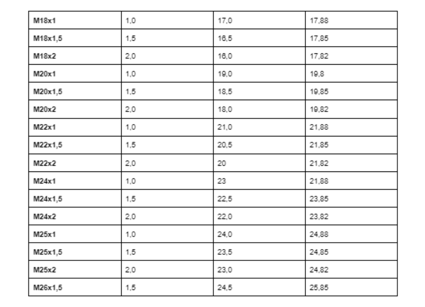Tabela gwintów metrycznych M - część 2